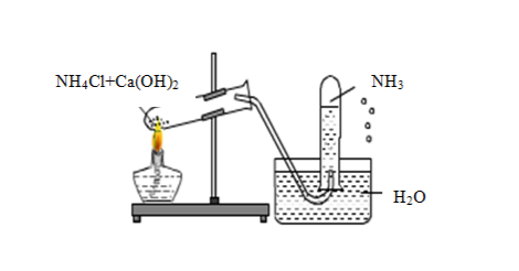 NHỮNG ĐIỀU CẦN BIẾT VỀ HÓA CHẤT AMONIAC